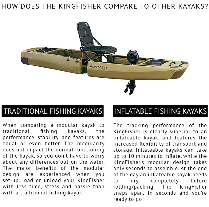 Kingfisher Vergleich